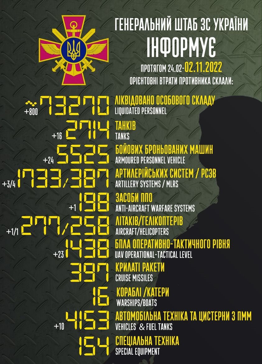 Війна, день 252. Країна-терорист вимагає безпеки від України – це показує їх провал і нашу міць